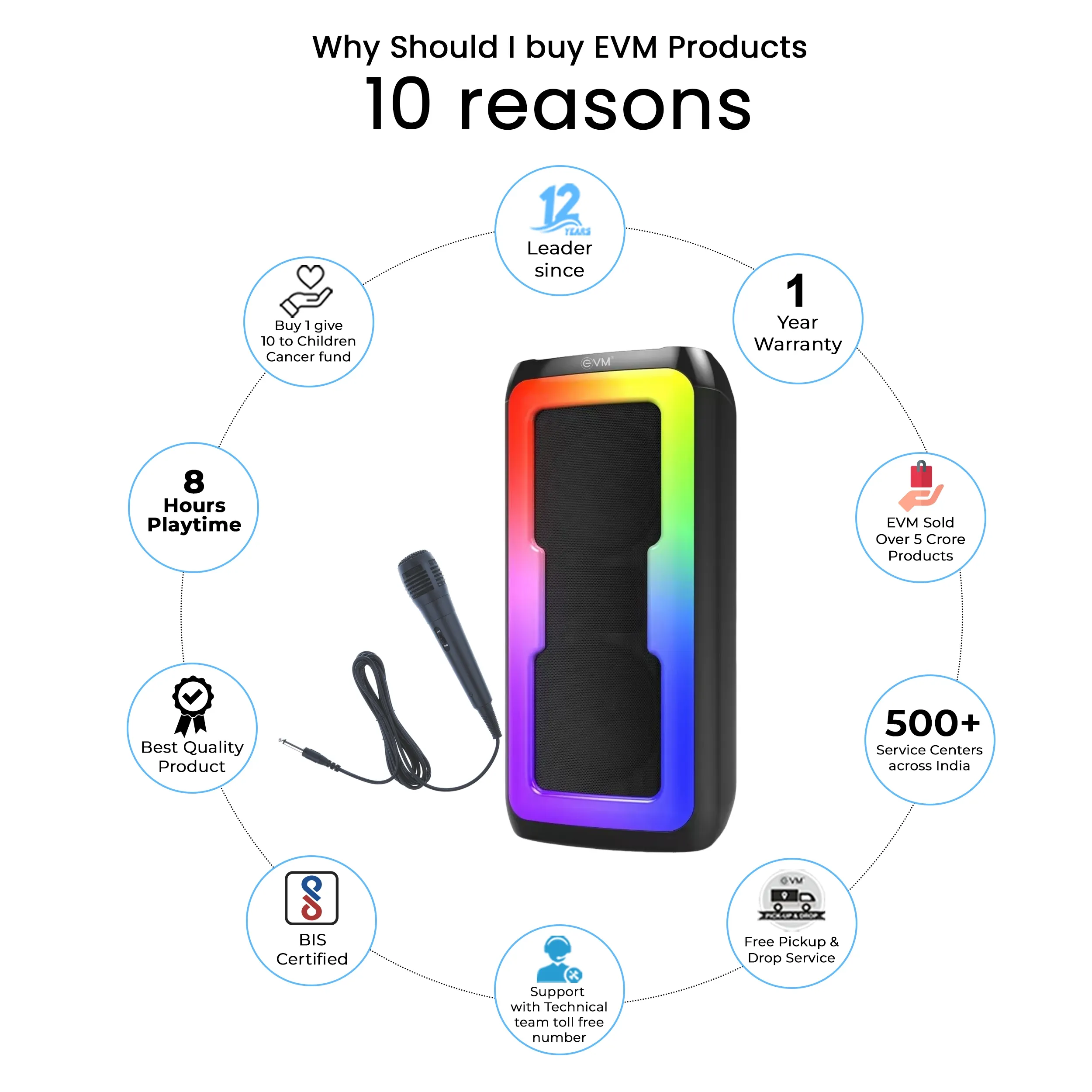 EVM Bluetooth Speaker with Karaoke Mic EnLit RGB 40w view 2